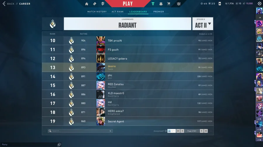 Top 13