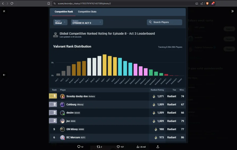/x.com Top 2 global 